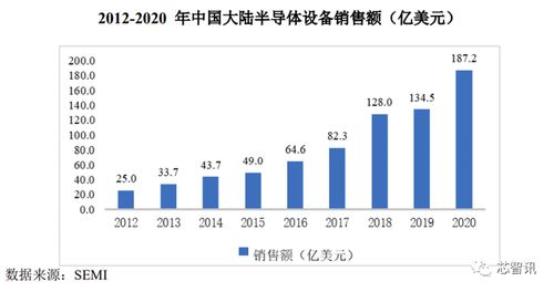 大基金與中微公司加持，國內唯一PECVD供應商拓荊科技成色幾何