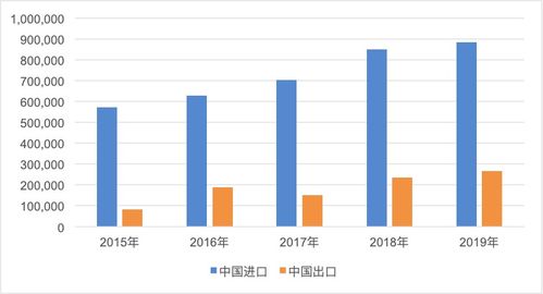 一帶一路倡議下中國與沿線國家的農(nóng)產(chǎn)品貿(mào)易 機(jī)遇、挑戰(zhàn)與國內(nèi)貿(mào)易代理的角色